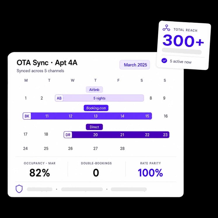 OTA Channel Manager Distribution