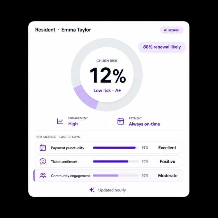 Predictive Analytics & Risk Scoring