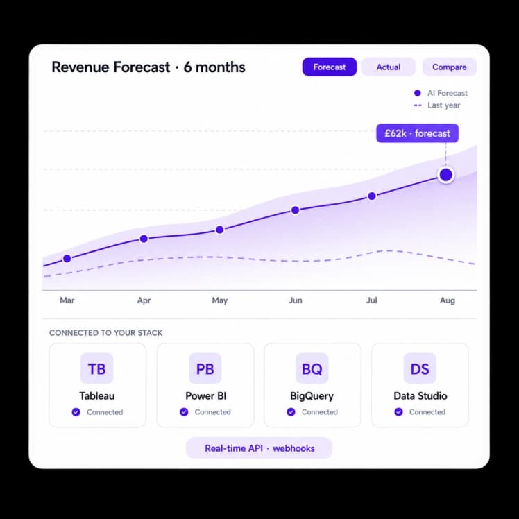 BI-Grade Reporting & Data Platform