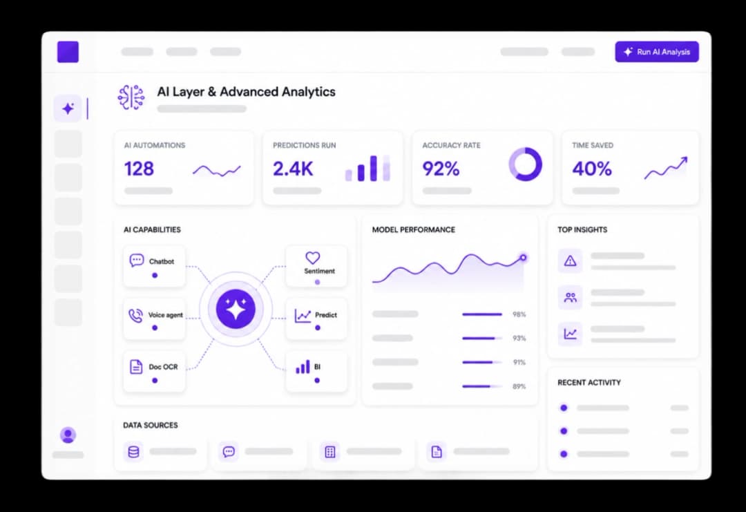 AI Layer & Advanced Analytics