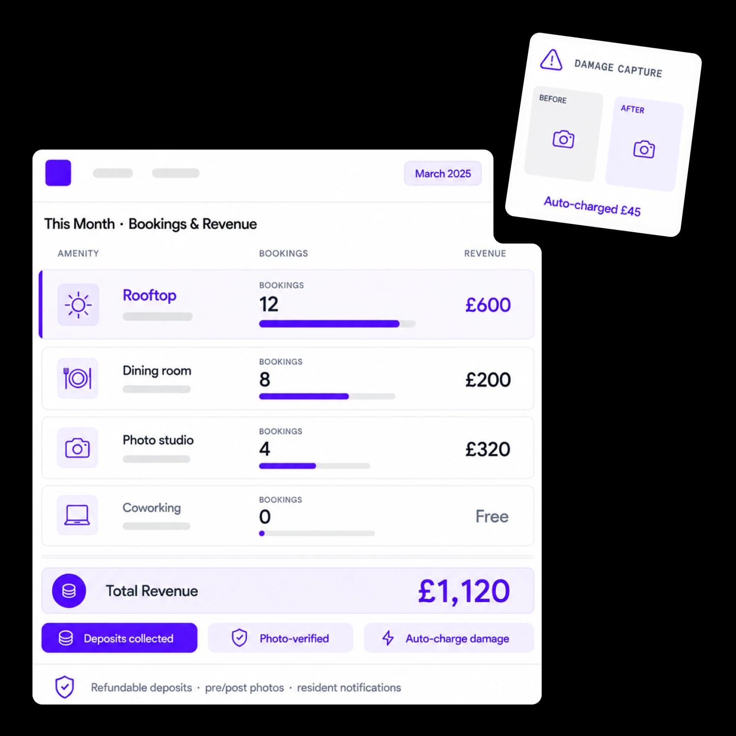 Fees, deposits, and damage capture
