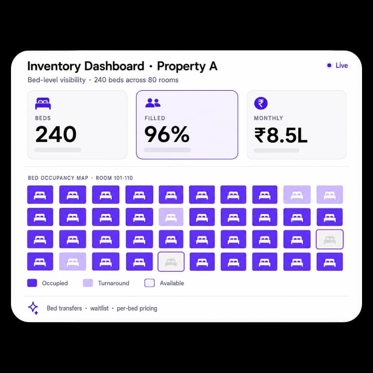 Bed-Level Inventory Management