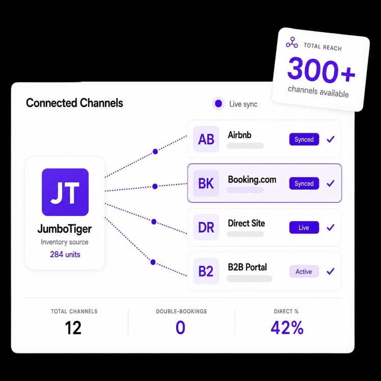 Channel Management and Distribution