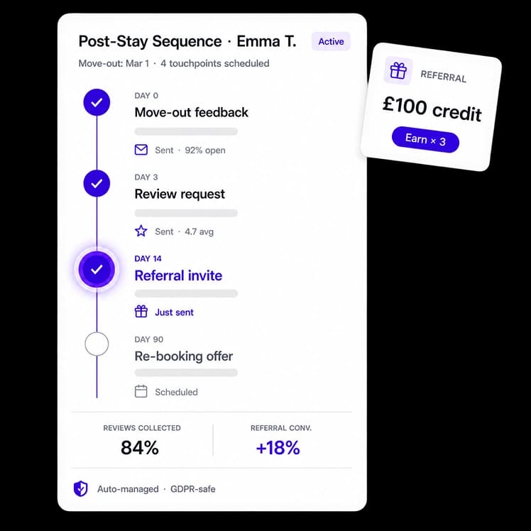Post-Stay Nurturing & Remarketing