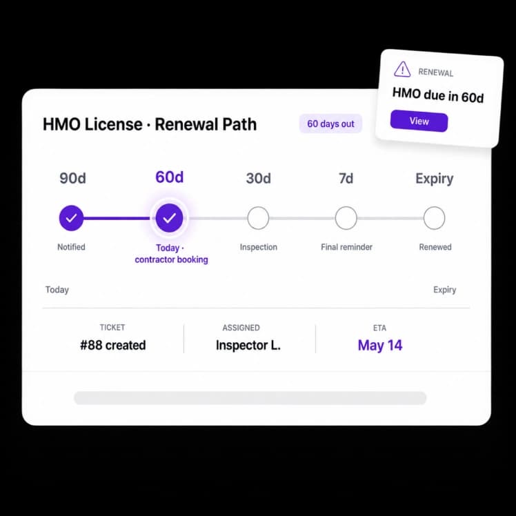 Inspection schedules that auto-generate