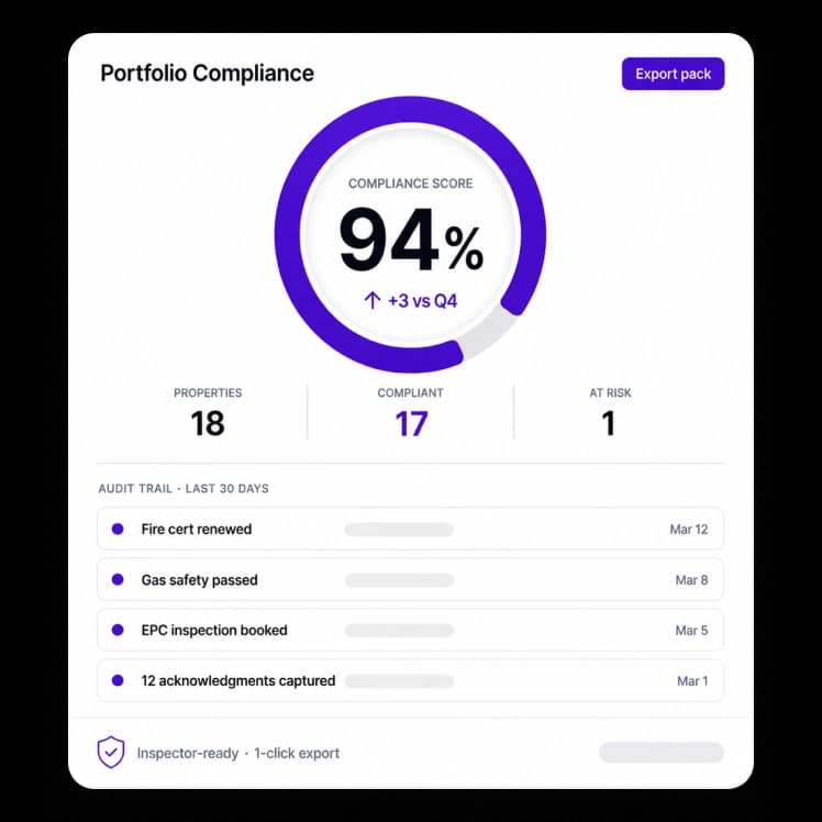 Audit-ready, instantly