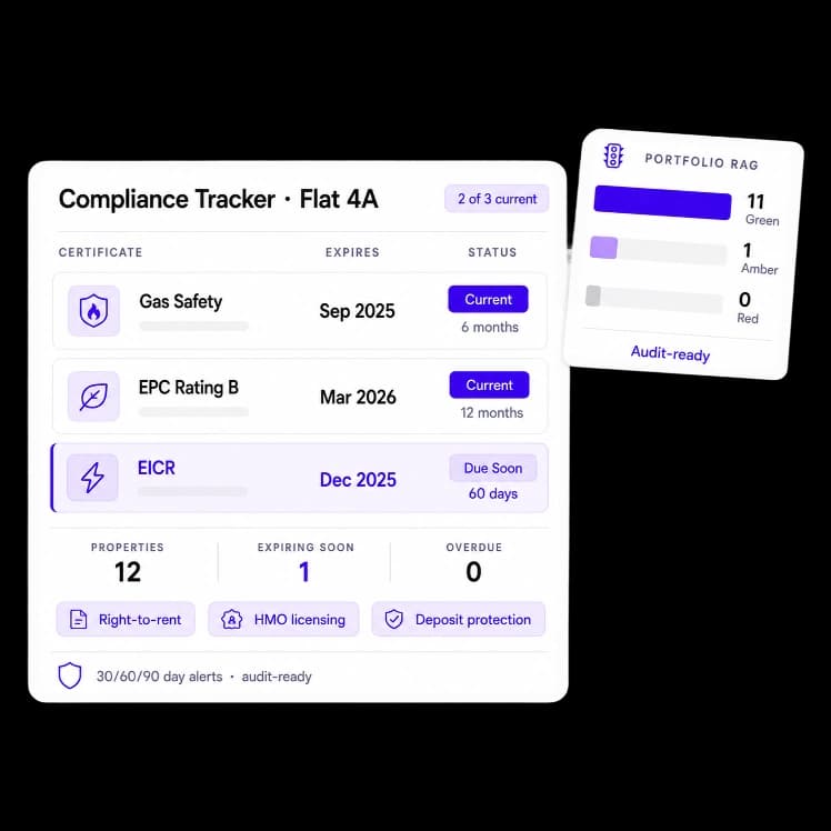 Compliance and Certificate Tracking