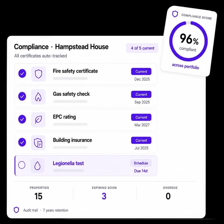 Compliance and Regulatory Management