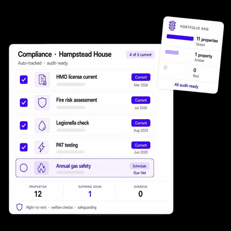 Compliance Tracking for Student Accommodation