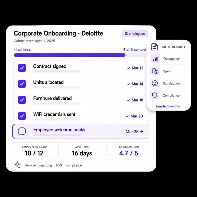 Corporate Reporting & Analytics