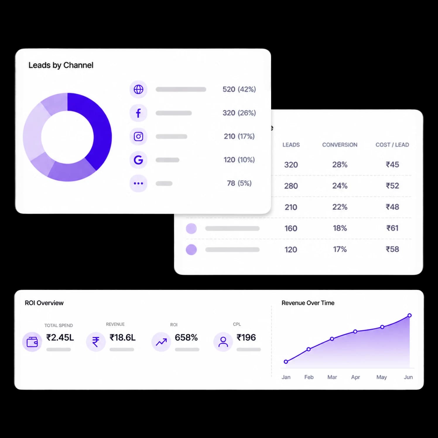 Source attribution that drives spend decisions