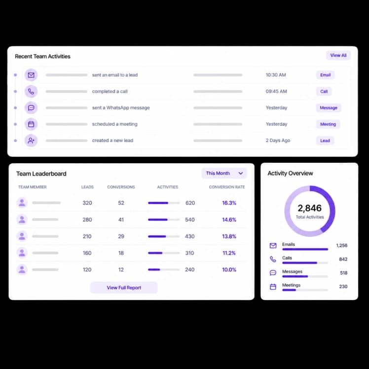 Pipeline reporting for management
