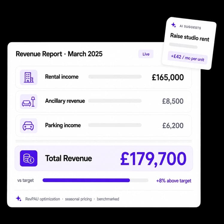 Dynamic Pricing and Revenue Management