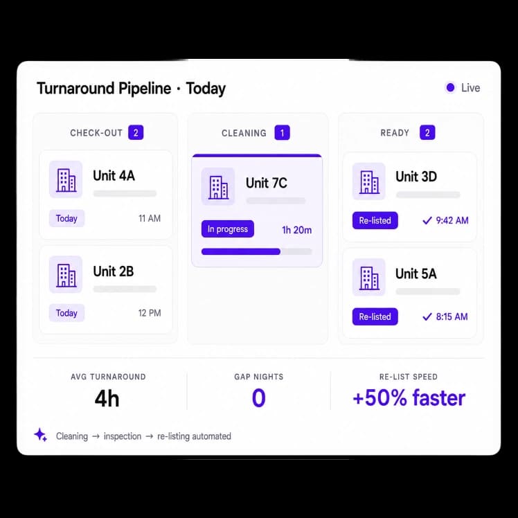 High-Turnover Operations Made Simple