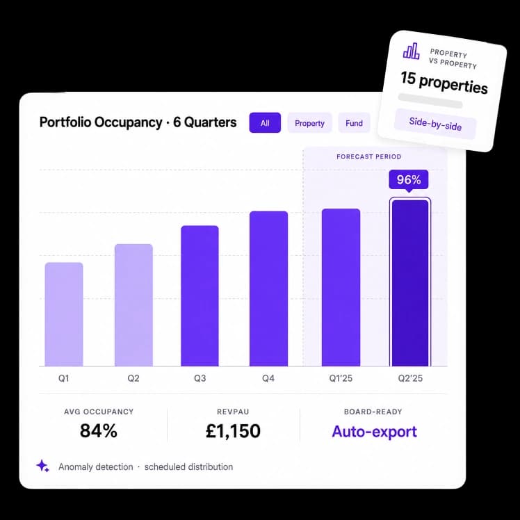 Institutional Reporting and Analytics