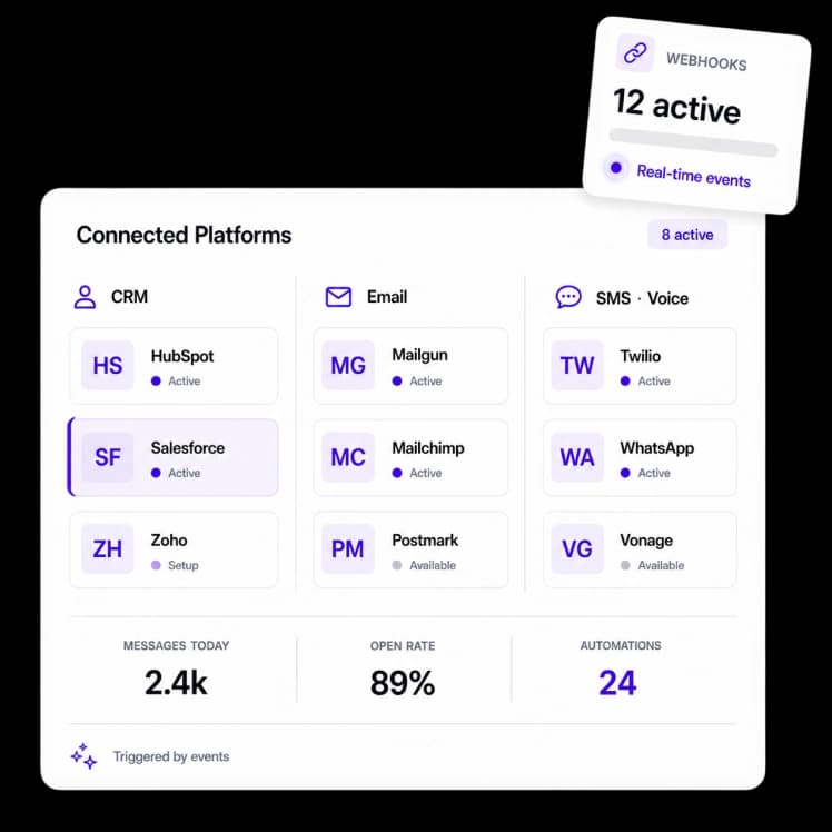 CRM, Marketing & Communication