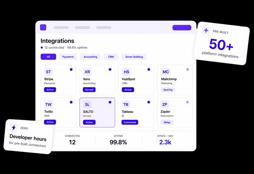 Integrations Hub