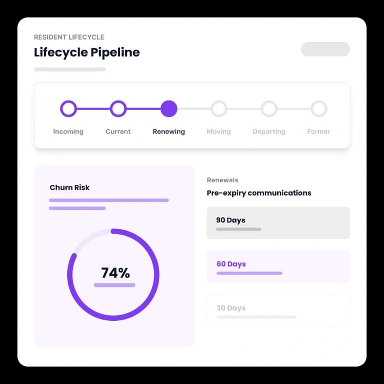 Resident Lifecycle & Renewals