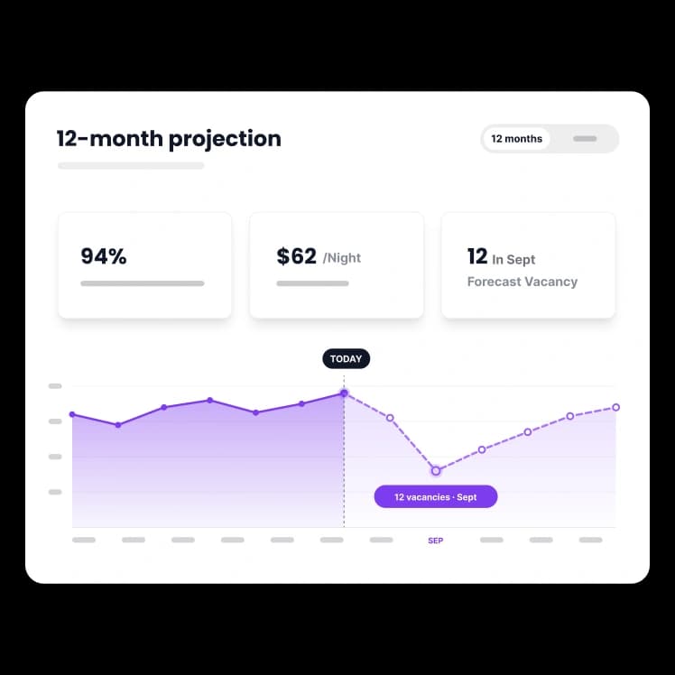 Vacancy Forecasting & Analytics