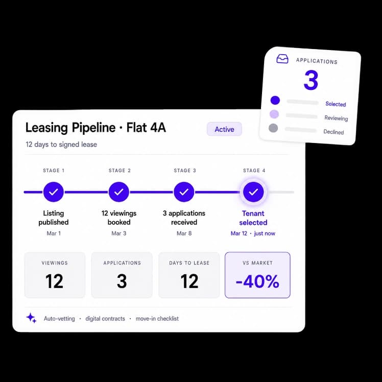 Automated Leasing Pipeline