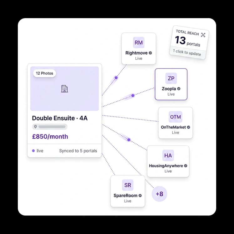 Multi-Portal Syndication