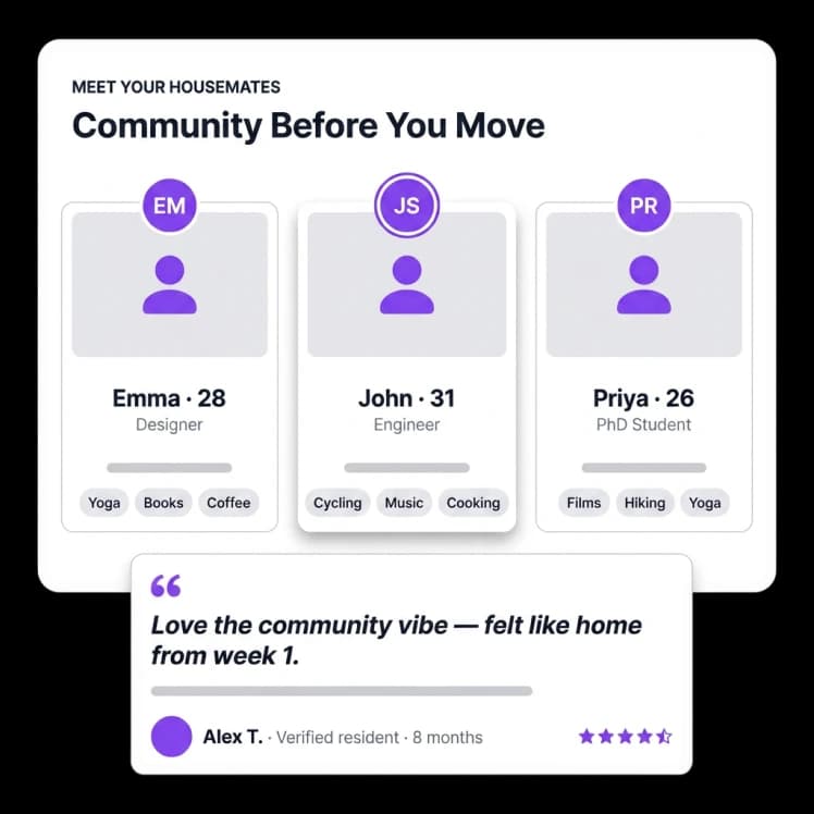 Housemate Profiles & Social Proof