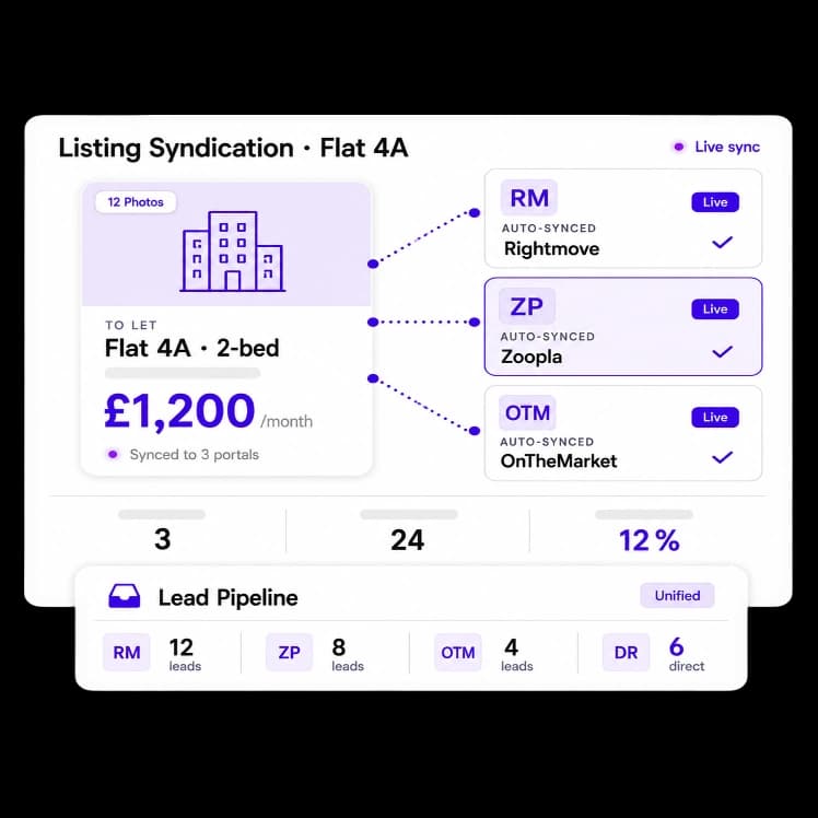 Multi-Portal Property Syndication