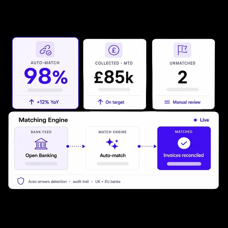 Open Banking Payment Matching
