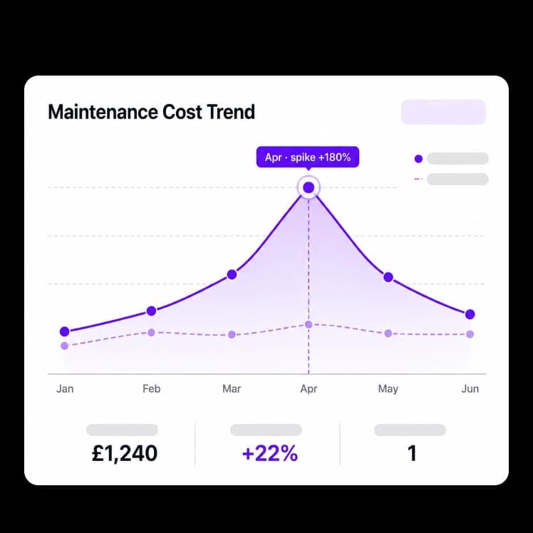 Operational Analytics