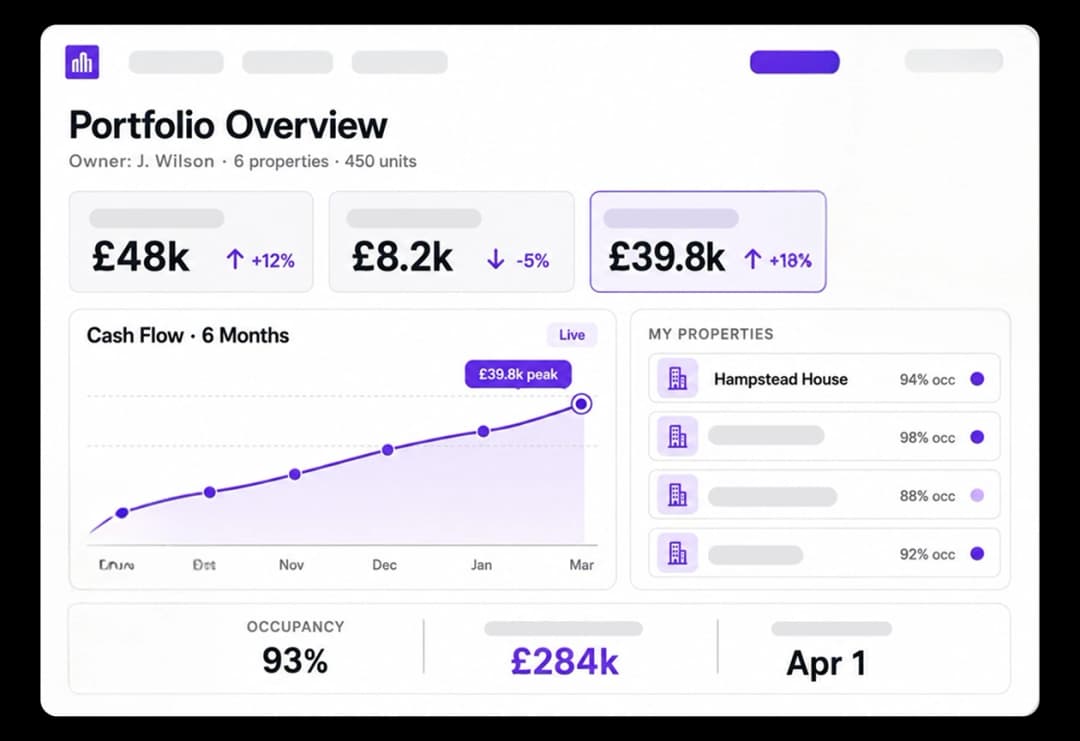 Owner & Investor Portal