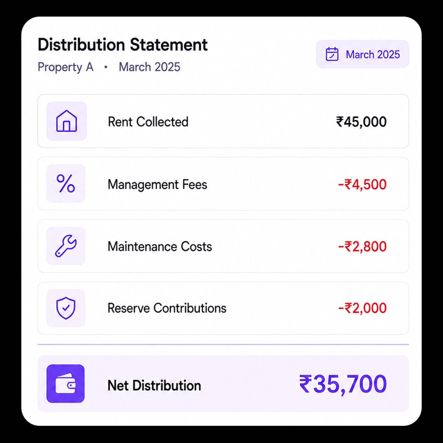 Automated distribution statements
