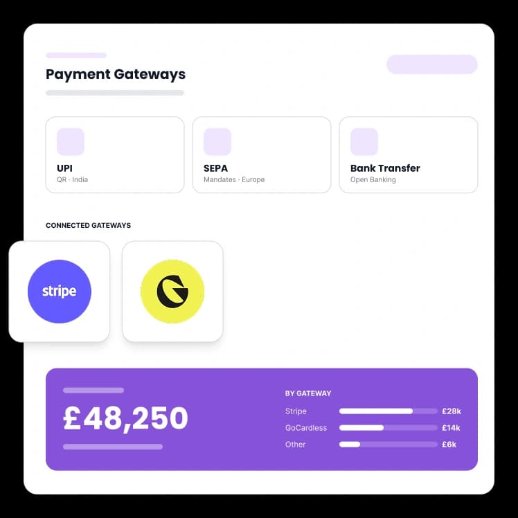 Multi-currency, multi-payment-rail