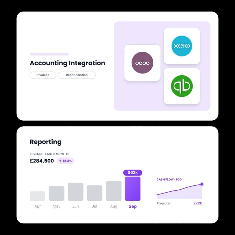 Accounting Sync & Financial ReportingManagemen
