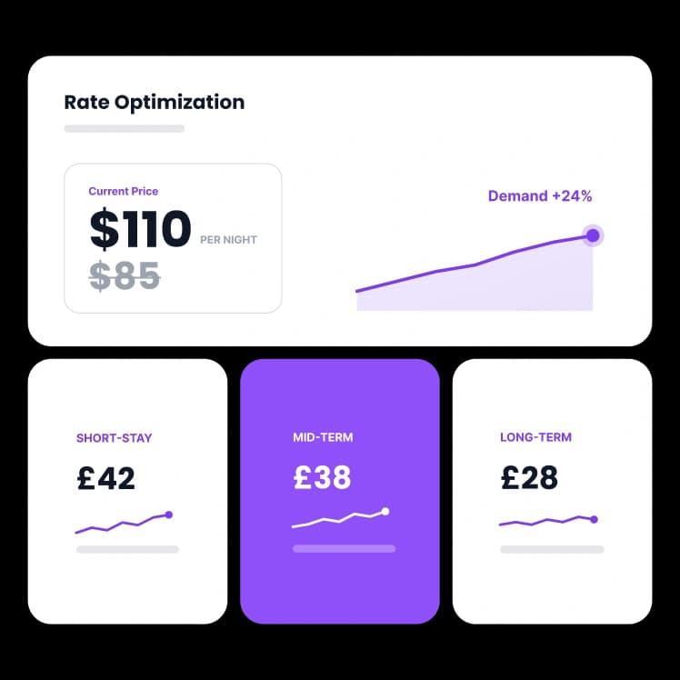 Revenue Management & Dynamic Pricing