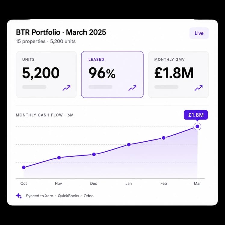 Portfolio-Wide Financial Control