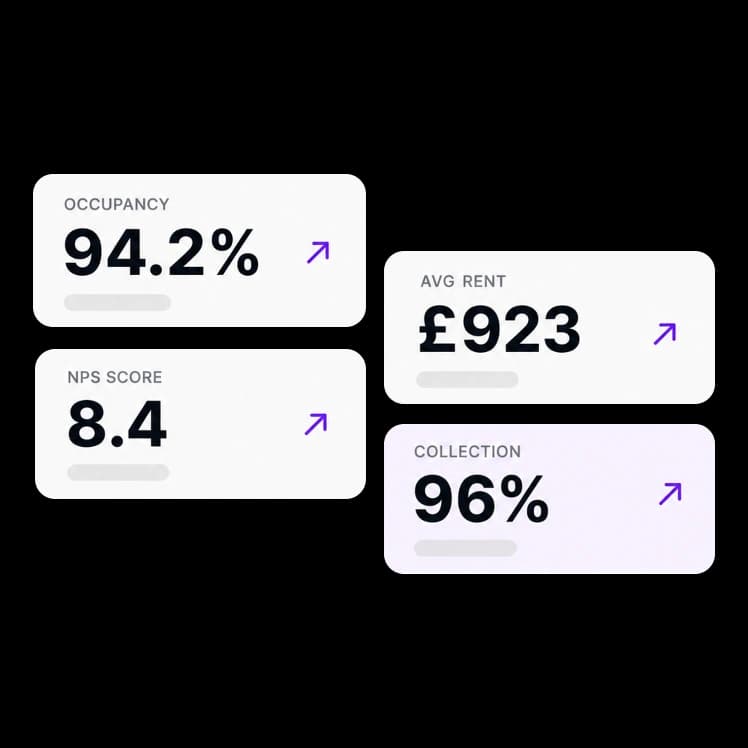 Real-Time KPI Dashboards