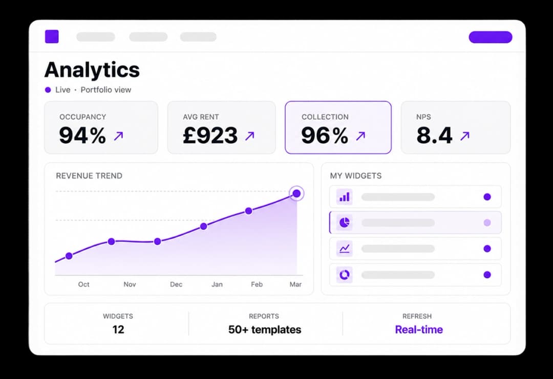 Reporting & Analytics