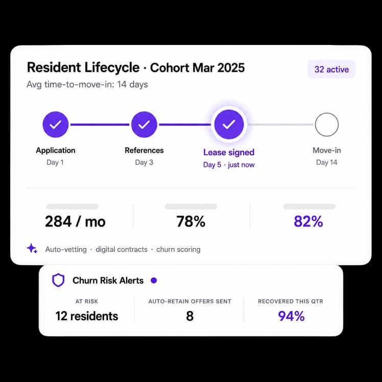 Resident Lifecycle Management at Scale