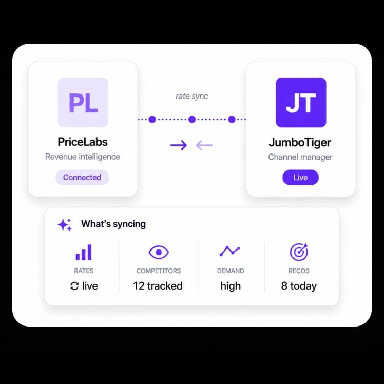 PriceLabs & Revenue Tool Integration