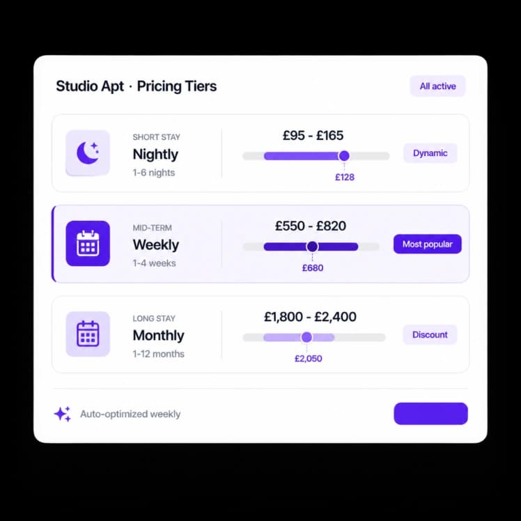 Length-of-stay pricing as a first-class concept