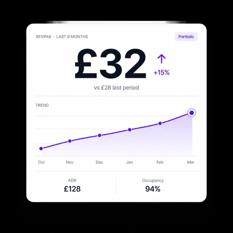 Revenue Analytics & Dashboards