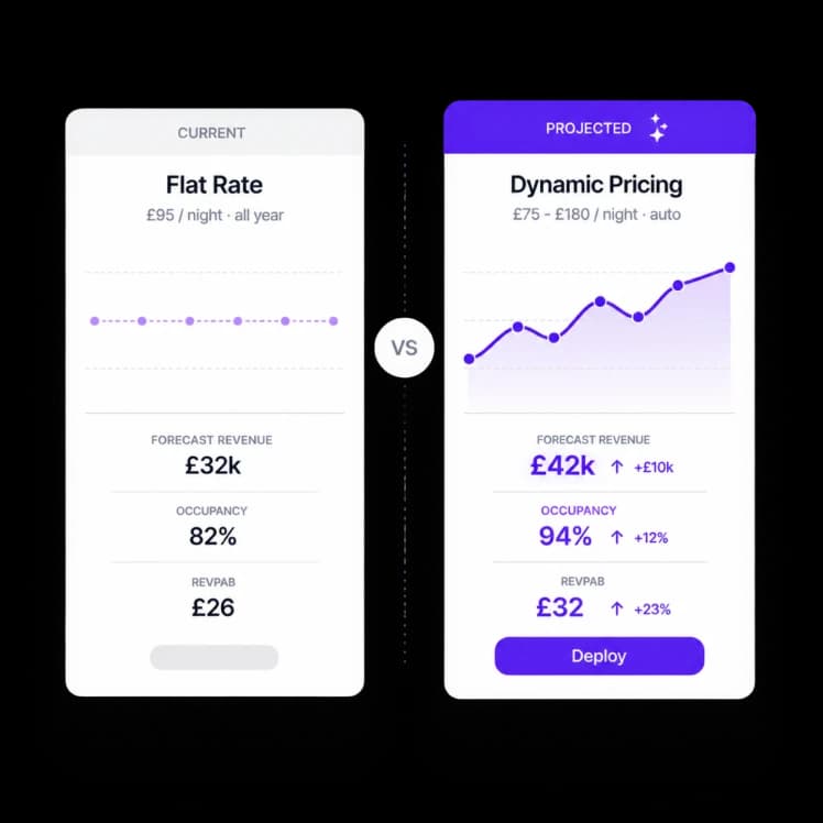 Revenue forecasting and pacing