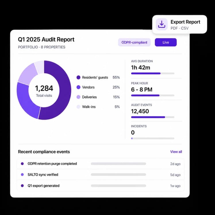 Audit logs for compliance