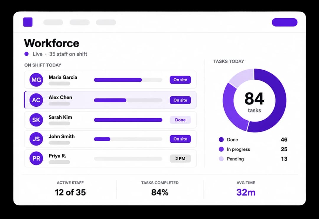 Staff & Workforce Management