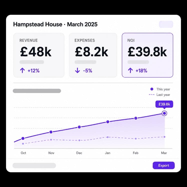 Real-time operations dashboard