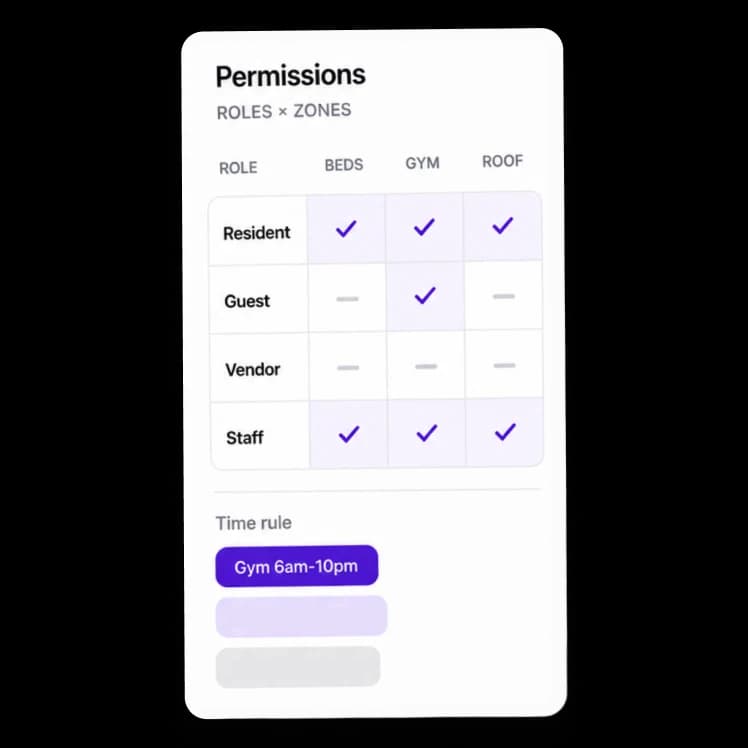 Building Zone & Permission Management