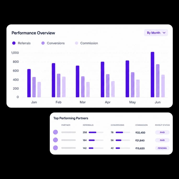 Partner Analytics & Reporting