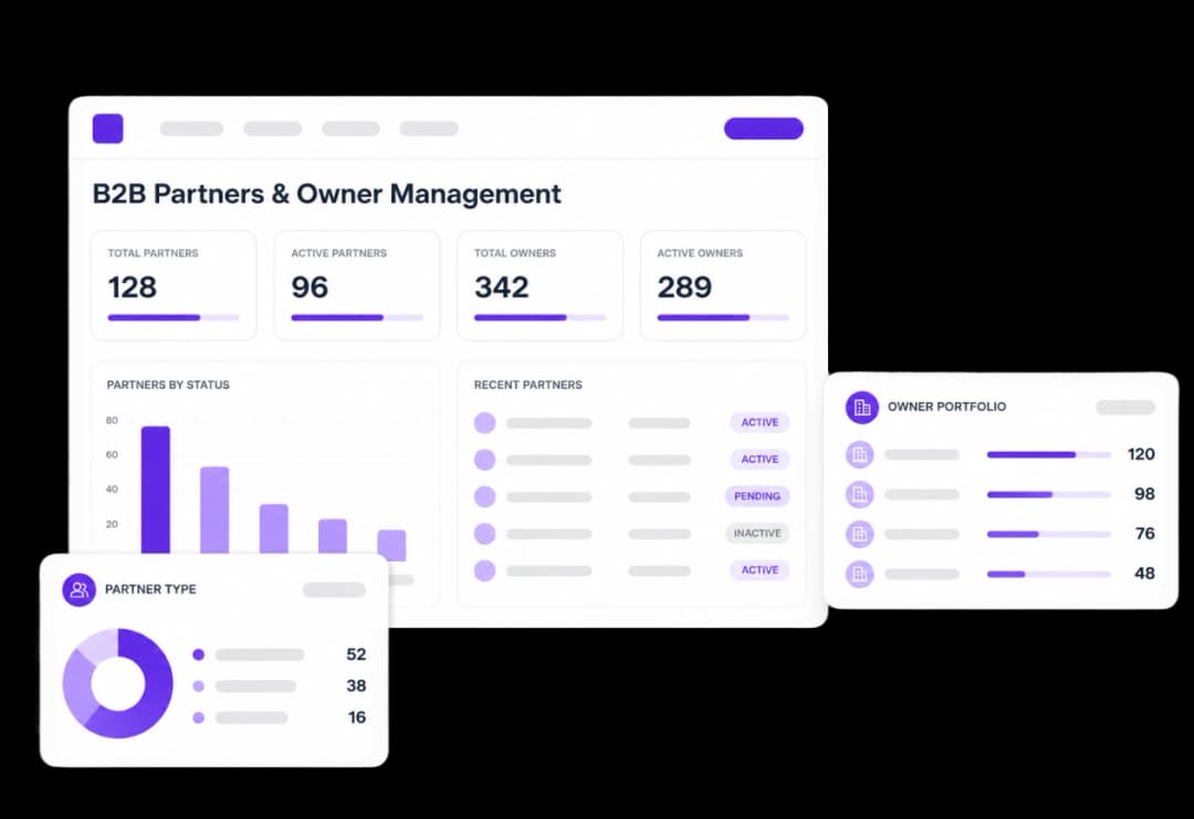 B2B Partners & Owner Management