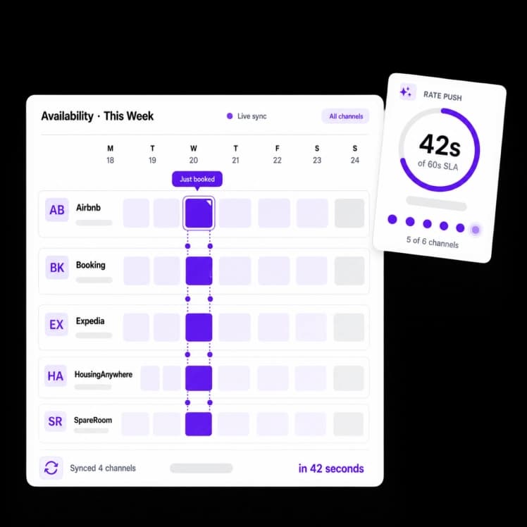 Real-Time Rate & Availability Sync
