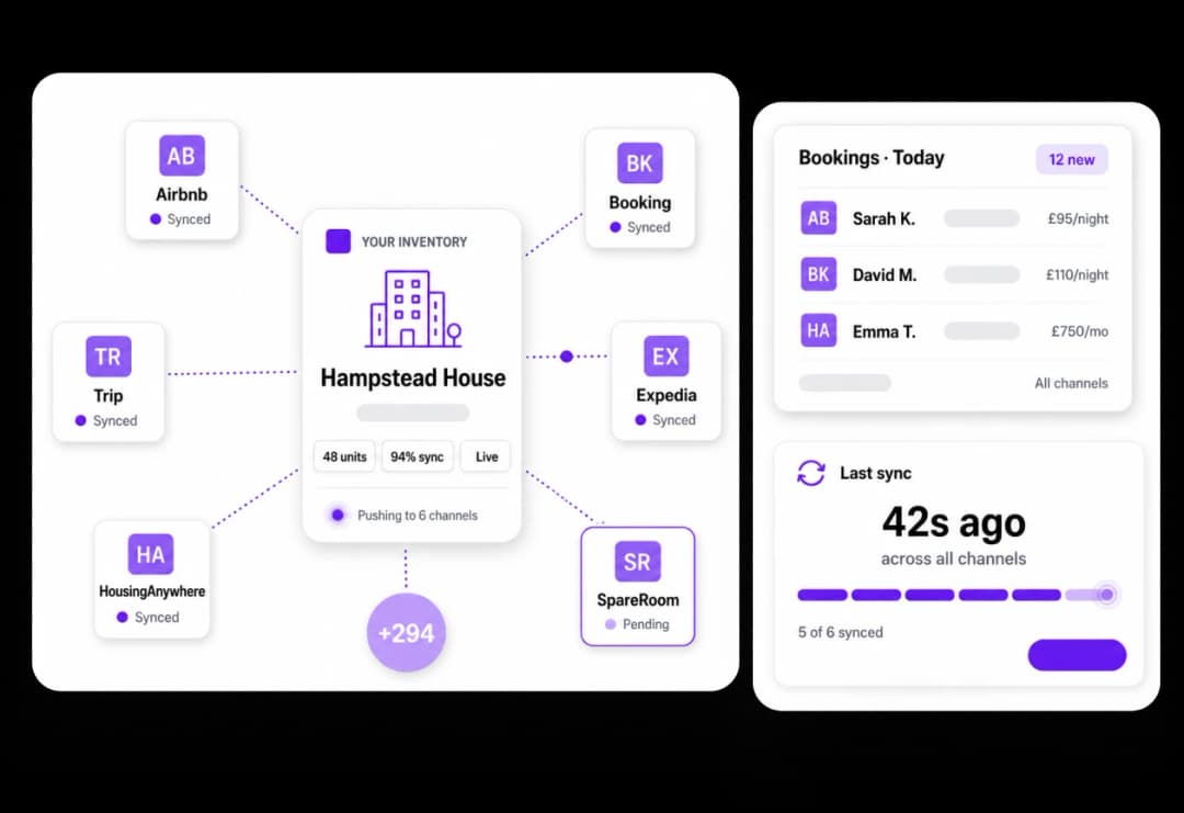 Channel Manager & OTA Distribution